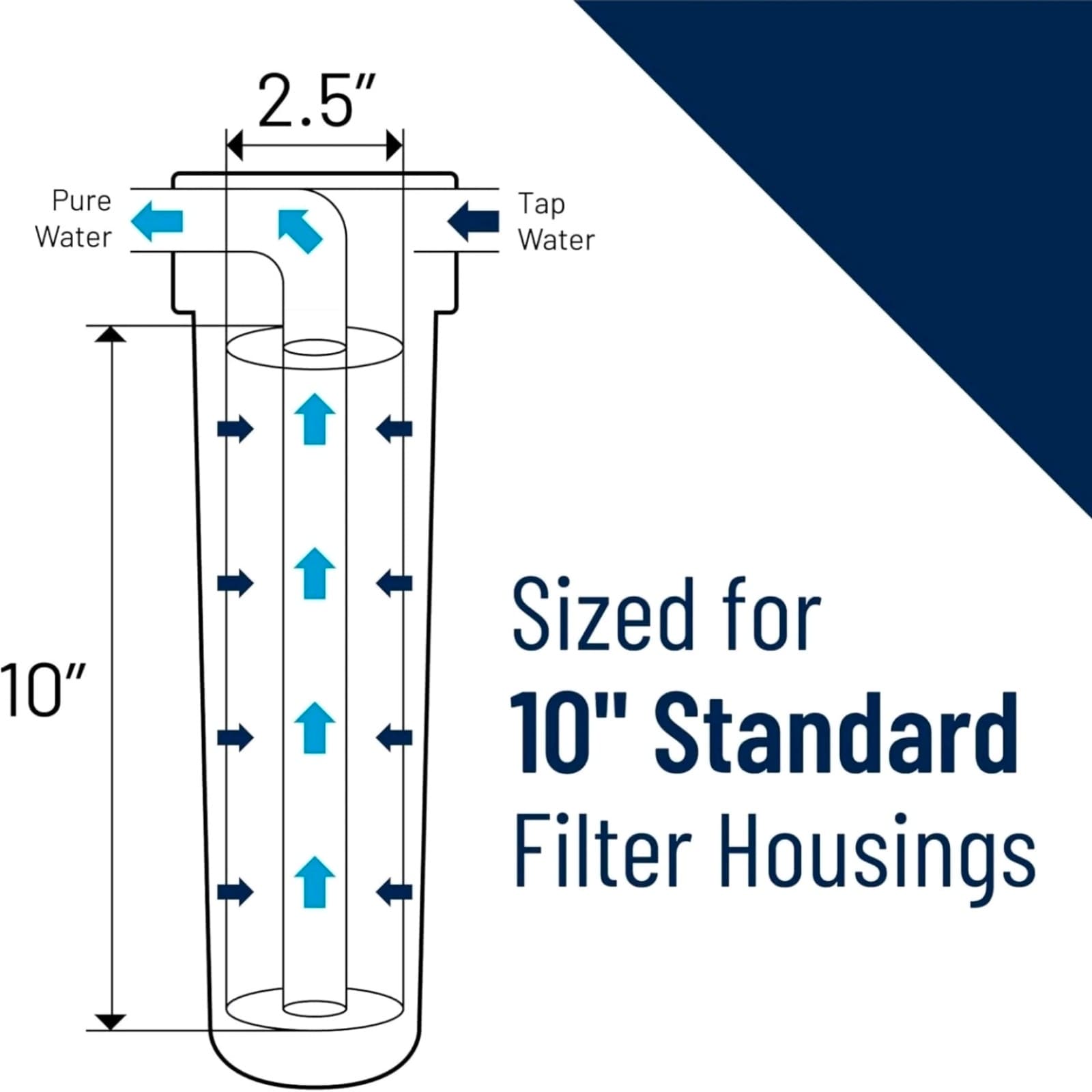 Pentair Pentek DFX-CB-10 Dual Purpose Sediment Carbon Filter - 655130-43 10 MC - Thumbnail 3