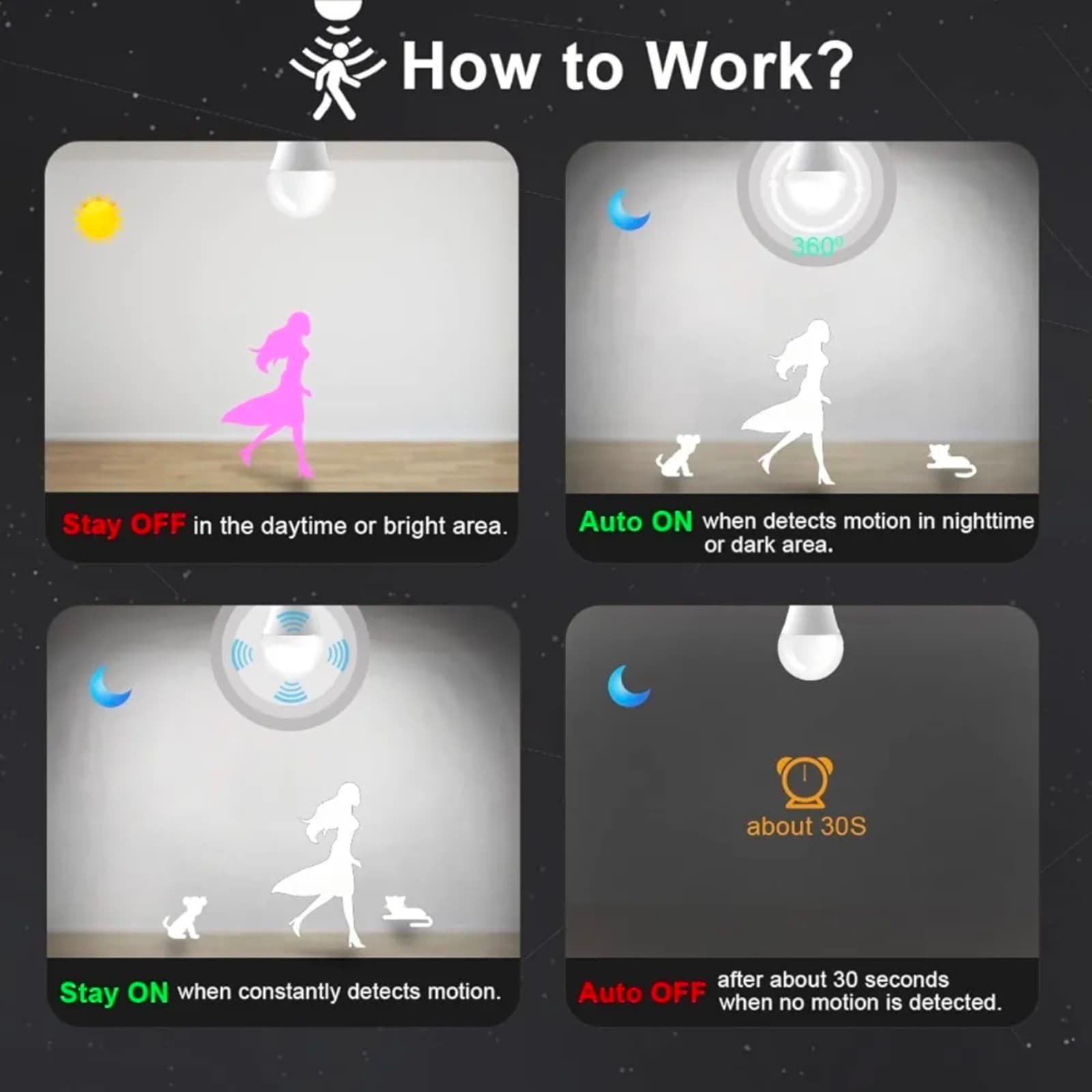 Radar Motion Sensor Light Bulbs, A19 12W (100 Watt Equivalent) Daylight E26 Outd - Thumbnail 3