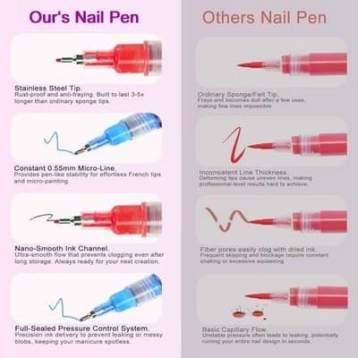 Nails Art Marker Set 12 Colors Water-Based Quick Dry Nail Polish Pens - Thumbnail 4