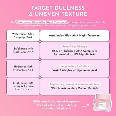 Glow Recipe Watermelon Glow AHA Night Treatment 60ml - Thumbnail 2