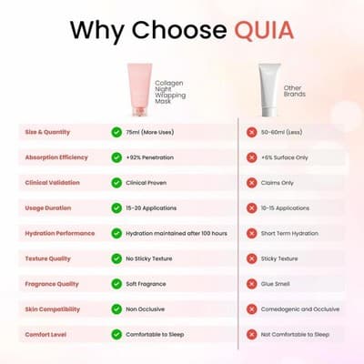 QUIA Collagen Night Wrapping Mask Hydrating Skin Care 75 ml Pink - Thumbnail 7
