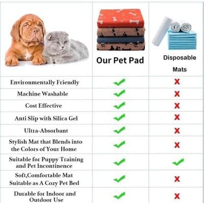 Reusable Waterproof Dog Pee Pad — 30" × 34" - Thumbnail 2