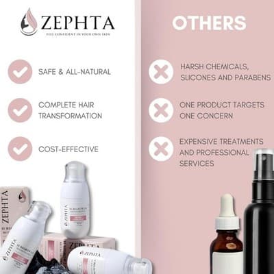 Zephta H-Regrow Hair Growth Spray Rice Water Biotin Caffeine Thinning Scalp - Thumbnail 5