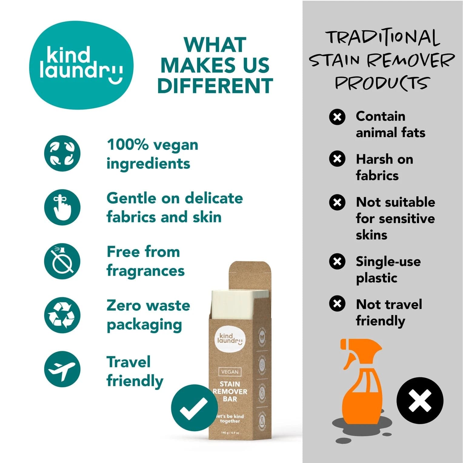 *NEW* Kind Laundry Vegan Laundry Stain Remover Bar - Thumbnail 3