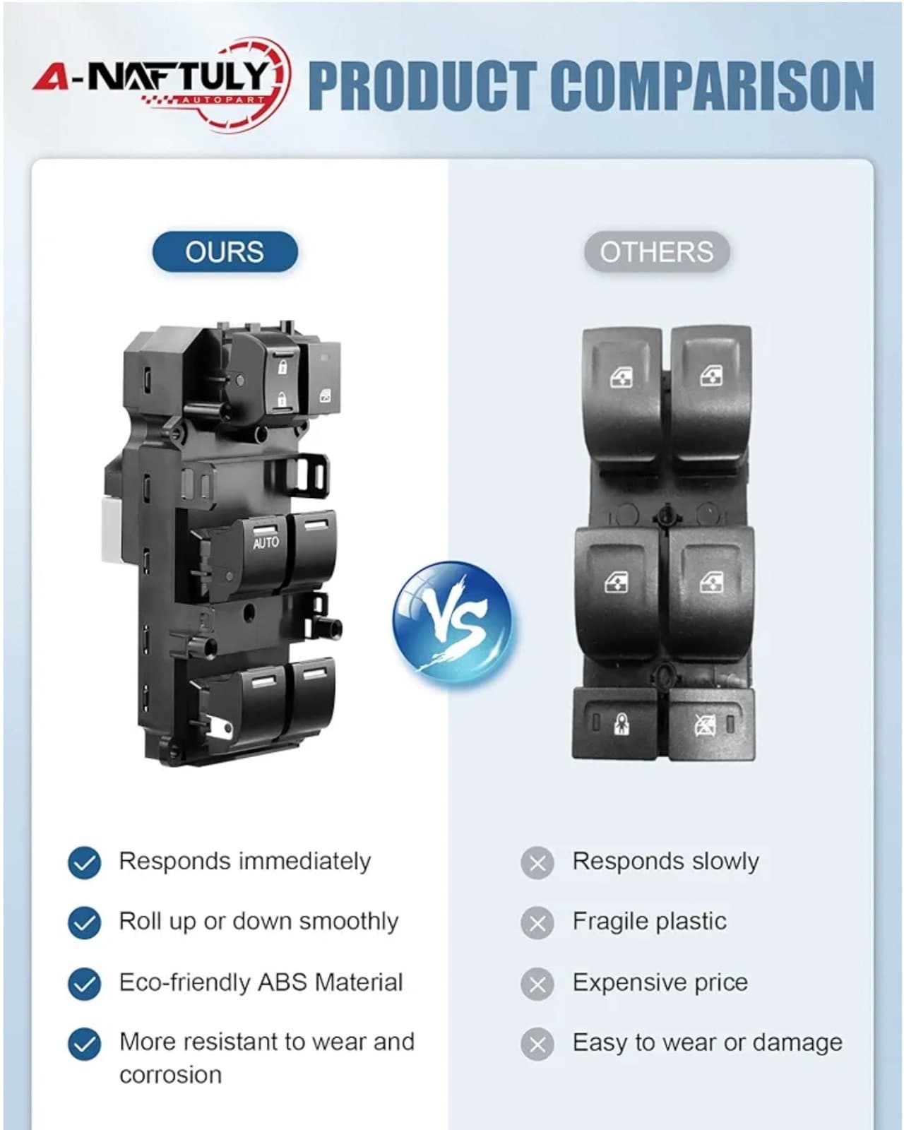 Driver Side Master Power Window Switch Replacement fits for Honda Accord 2008... - Thumbnail 5