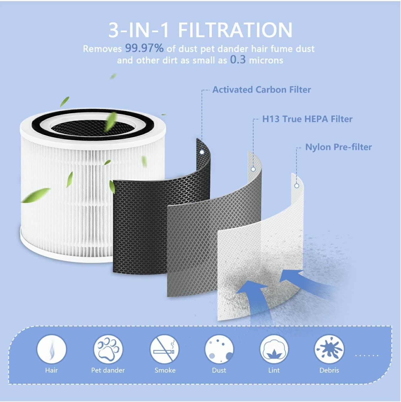 Improvedhand Core 200S Replacement Filter Compatible with Levoit Core 200S Smart