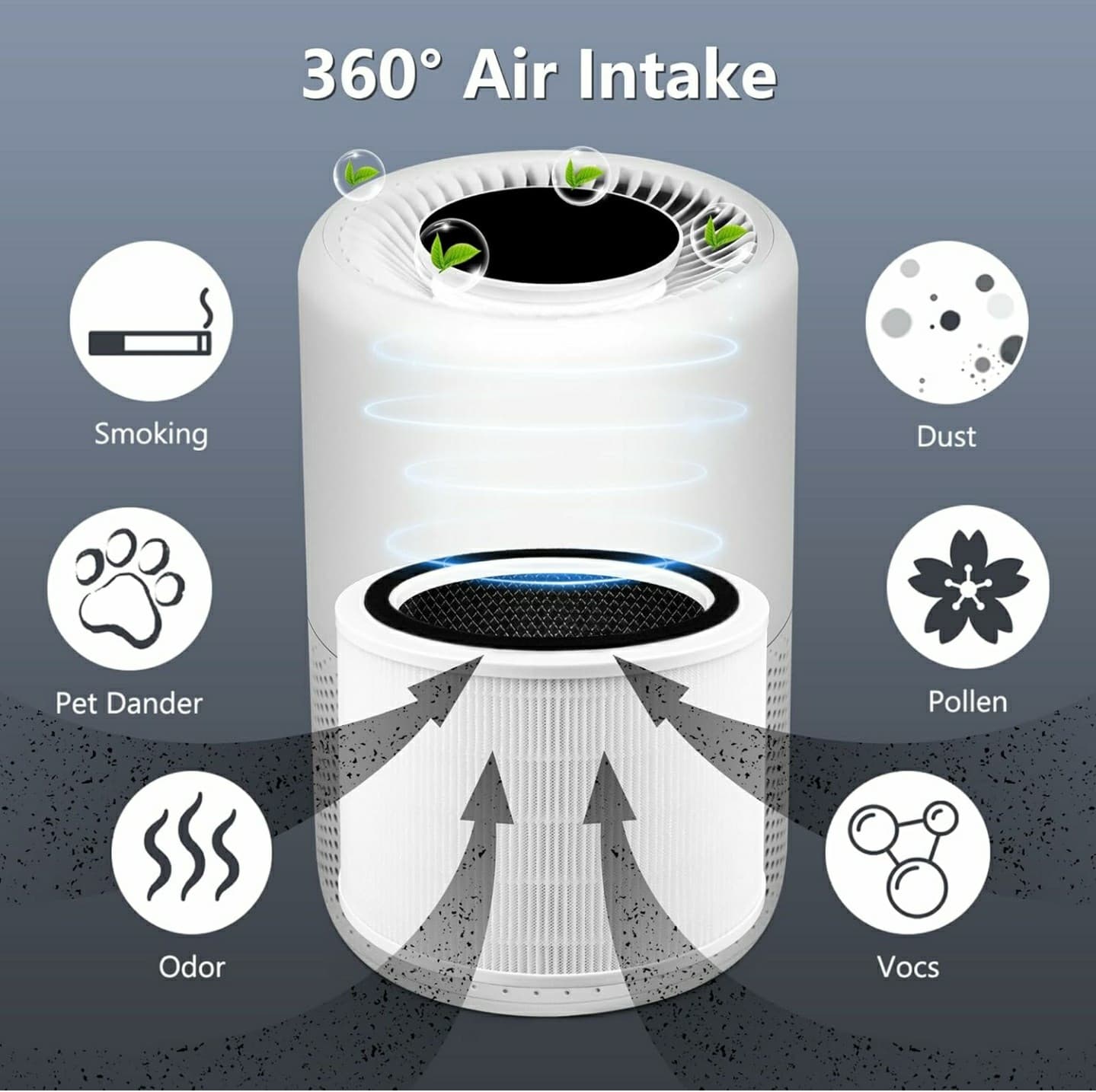 Improvedhand Core 200S Replacement Filter Compatible with Levoit Core 200S Smart - Thumbnail 6