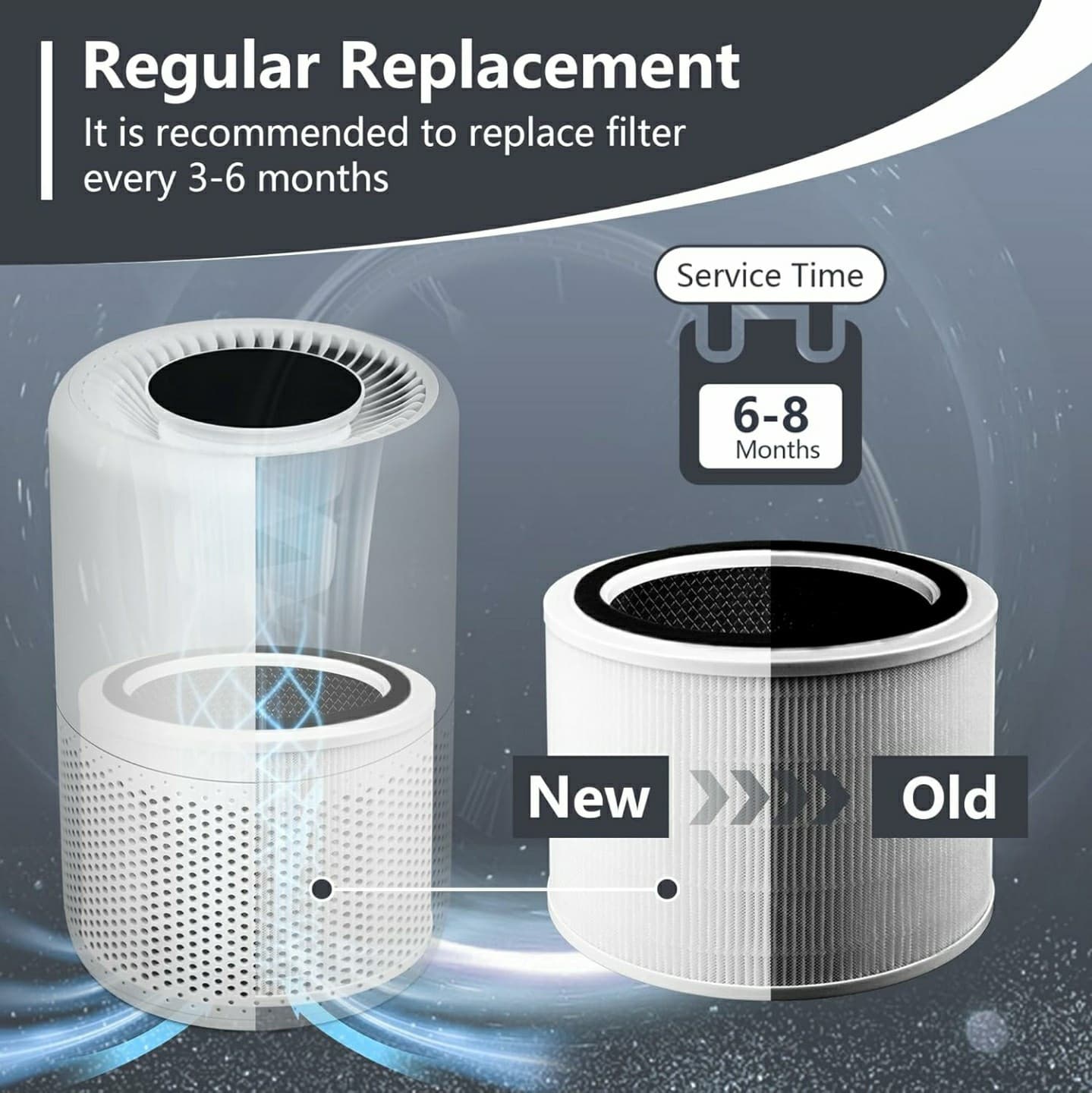 Improvedhand Core 200S Replacement Filter Compatible with Levoit Core 200S Smart - Thumbnail 2