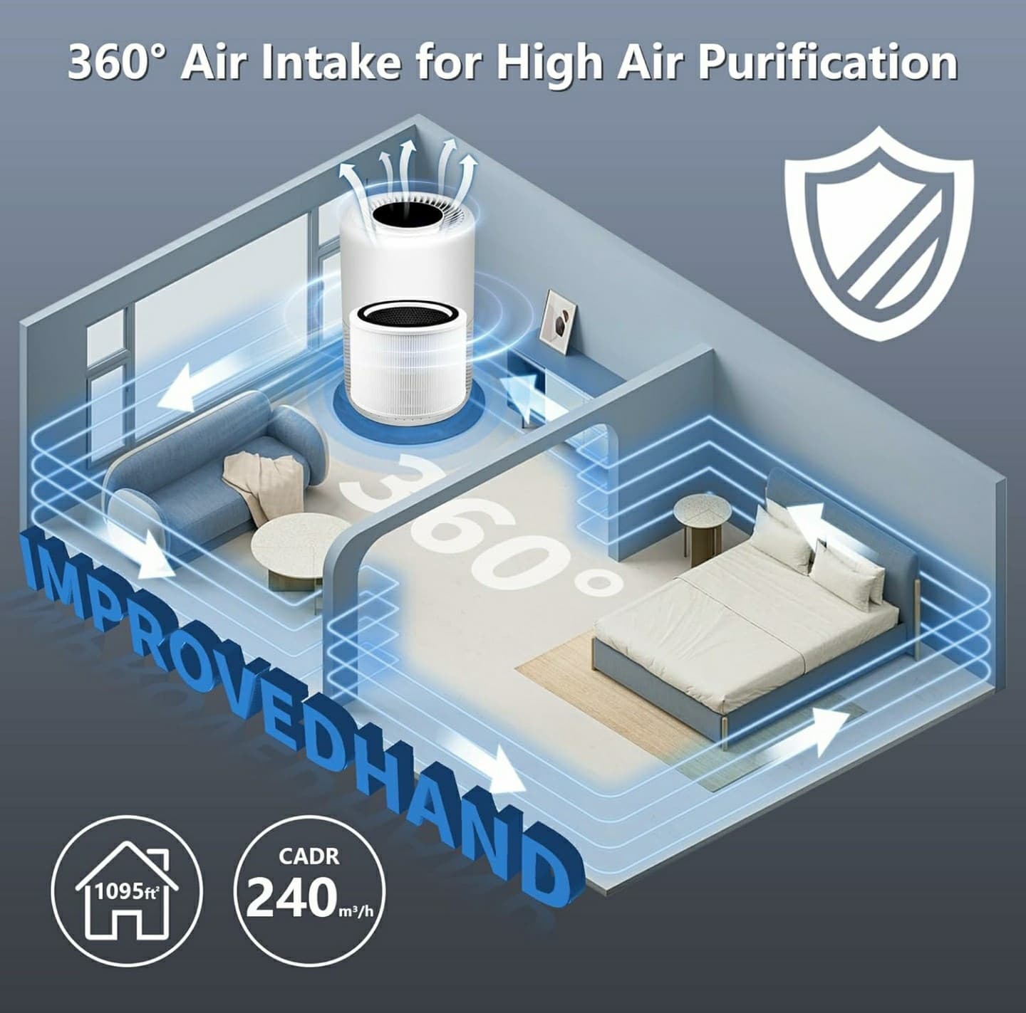 Improvedhand Core 200S Replacement Filter Compatible with Levoit Core 200S Smart - Thumbnail 4