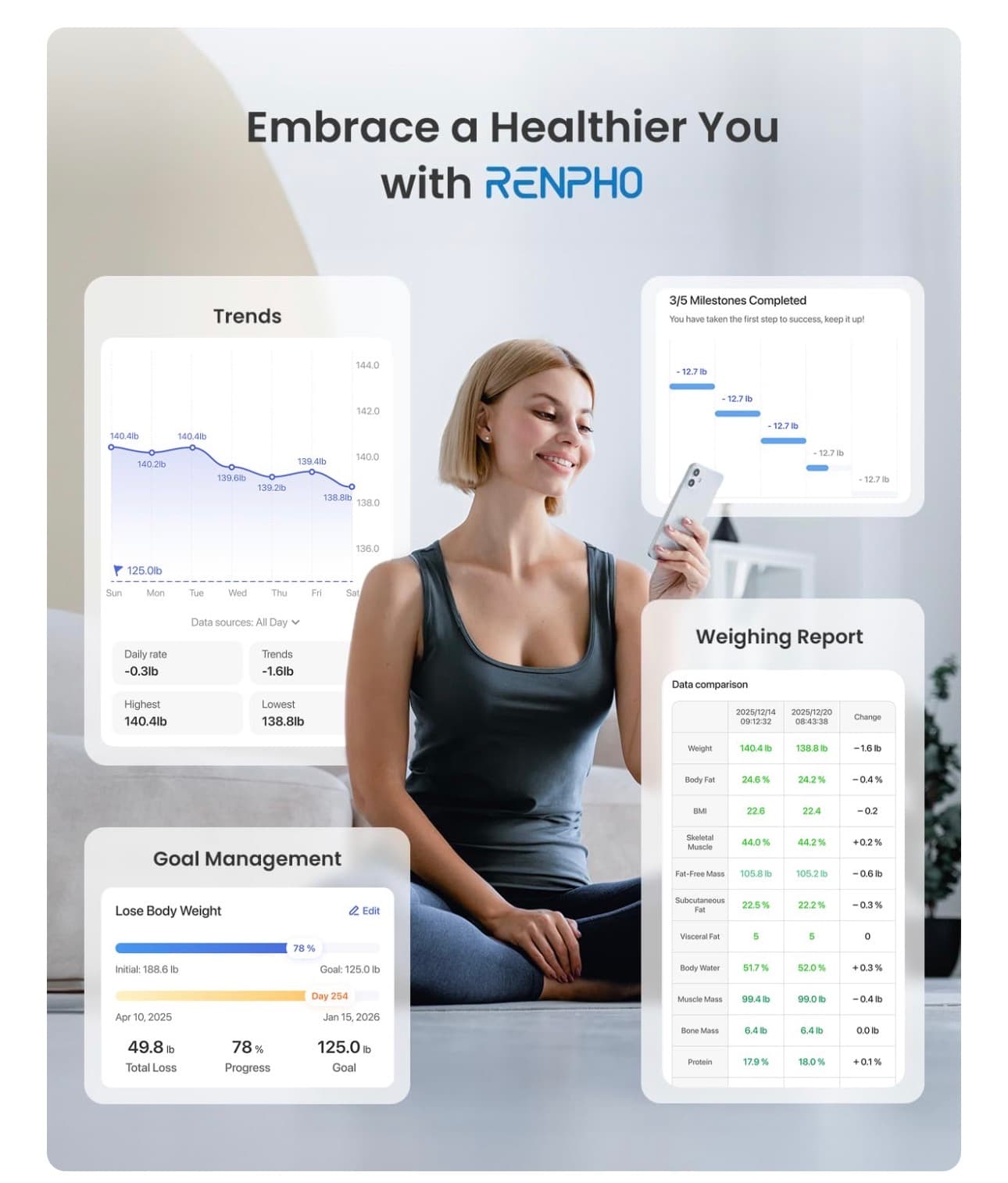 RENPHO Smart Scale for Body Weight, FSA&HSA Eligible, Digital Bathroom Scale BMI Weighing Bluetooth Body Fat Scale, Body Composition Monitor Health Analyzer with Smartphone App, 400 lbs - Elis 1 - Thumbnail 5