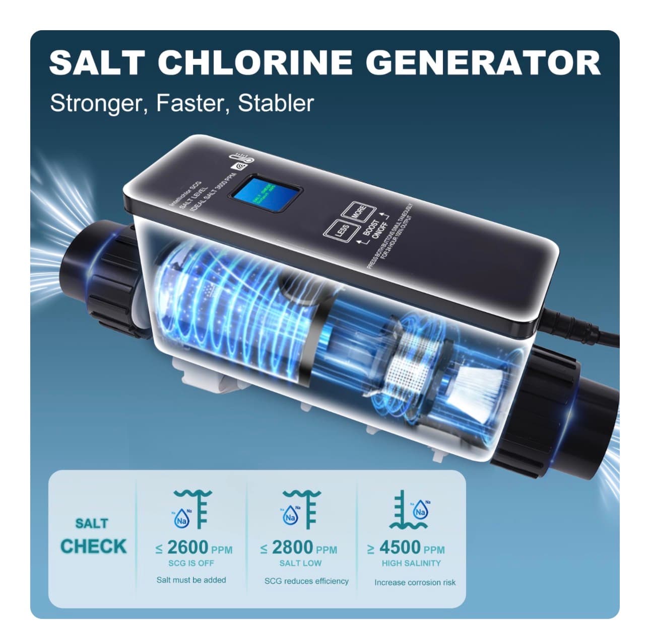 Salt Cell Replacement Fit for Pentair Intellichlor IC15 | Replaces 520888 | 15K Gallon Saltwater Chlorine Generator System for Inground Pools | Easy Install & Durable Design - Thumbnail 7