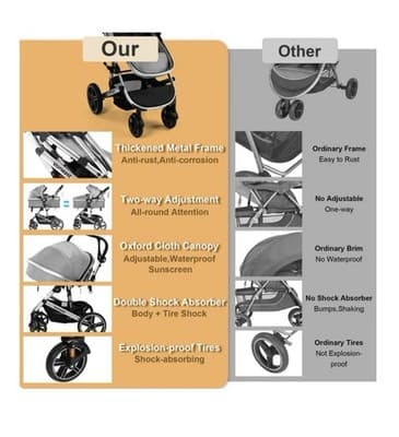Vomeast Baby Stroller Foldable Aluminum Stroller Reversible Travel Stroller - Thumbnail 5