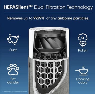 BLUEAIR Pure 511 Air Purifier Air Cleaner for Small Rooms Free Shipping - Thumbnail 3