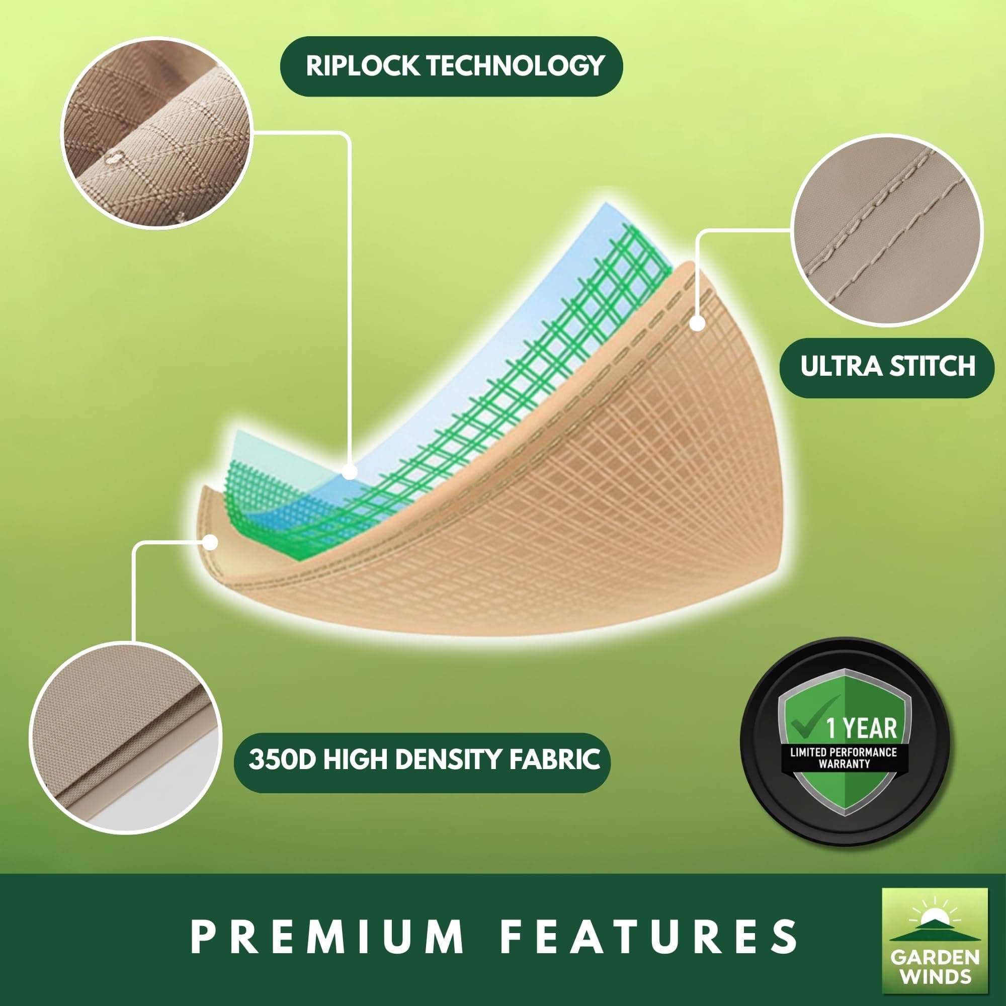 Garden Winds Reinforced Replacement Canopy Top Cover Compatible The Gfm00469A - Thumbnail 3