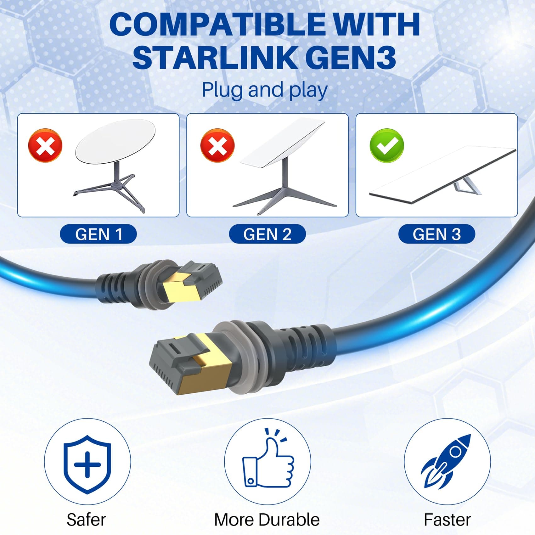 Lekvkm Starlink Gen 3 Cable 250 Ft Waterproof Replacement Cable For Starlink - Thumbnail 5