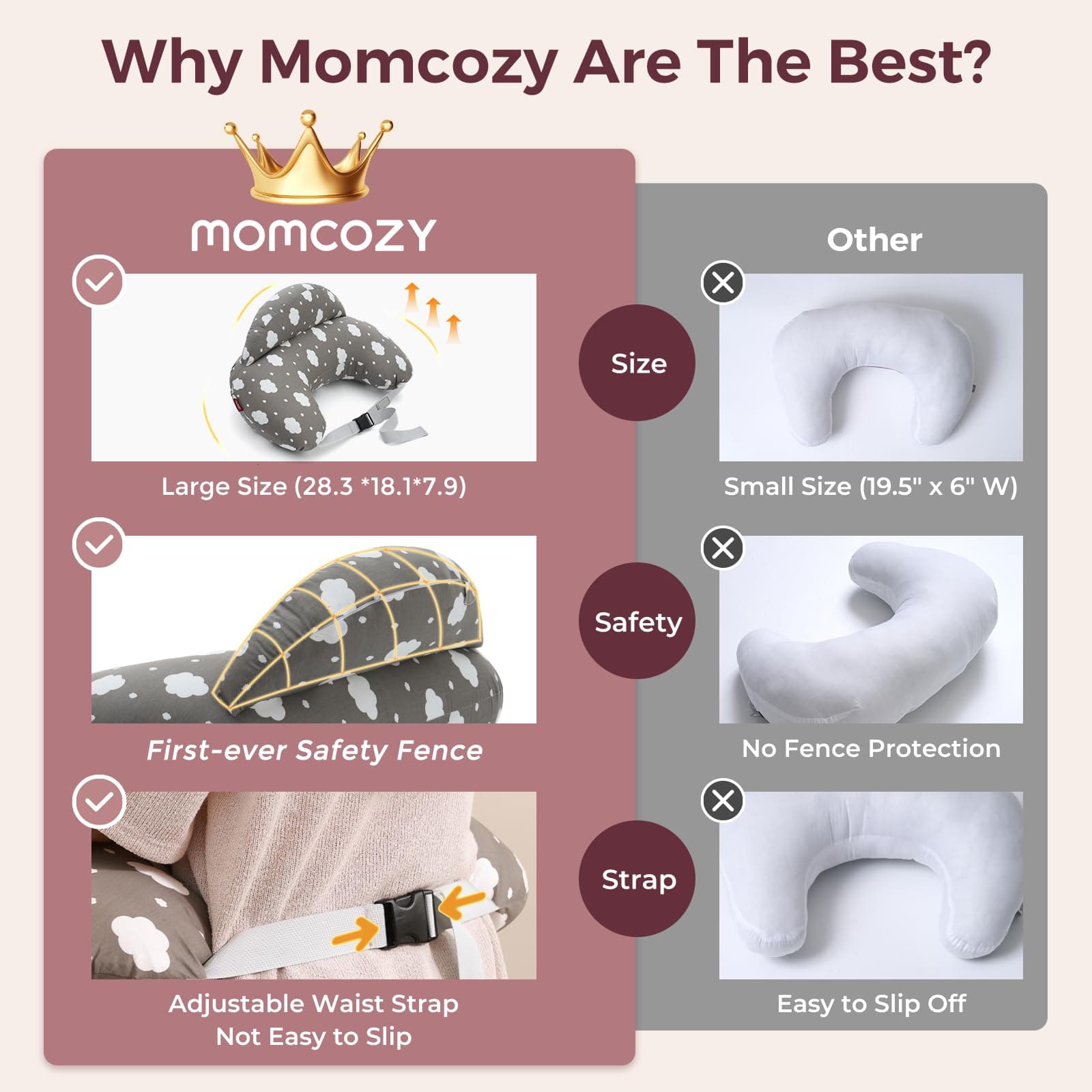 Momcozy Original Pillow for Baby-Pioneering Safety Fence- Wider Feeding Pillows - Thumbnail 5