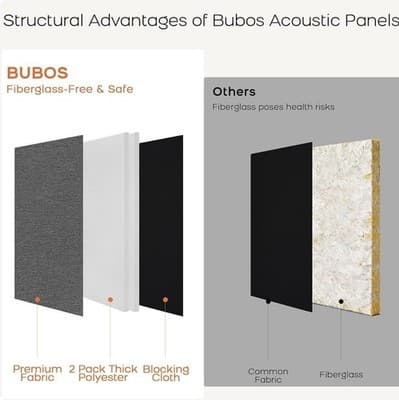 4 PCS Acoustic Panels,23.6''x11.8'' Fabric Soundproof Wall Panels,Self-adhesi... - Thumbnail 4