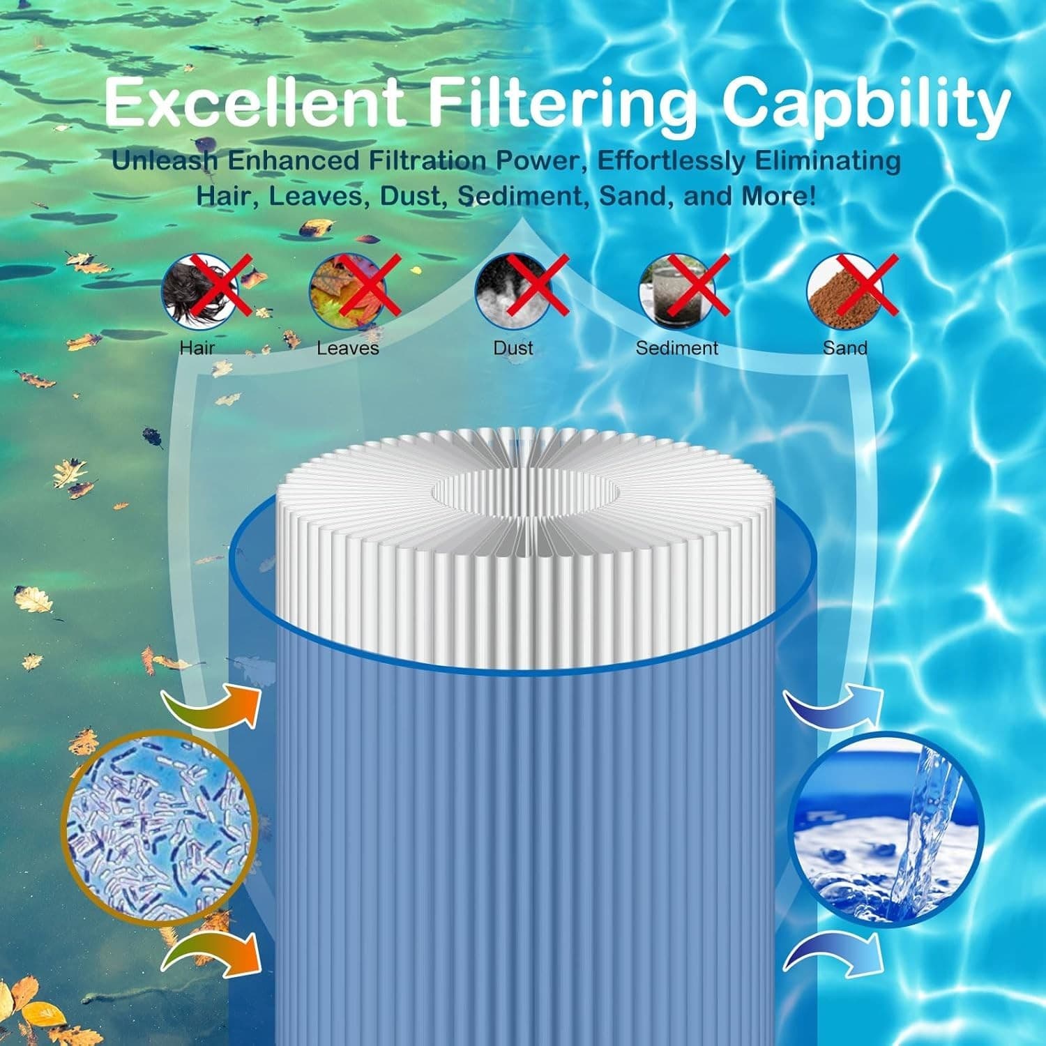 Savener 6CH-502 PAS50SV-F2M Hot Tub Spa Filter Cartridge 50 Sq Ft 4 Pack - Thumbnail 7