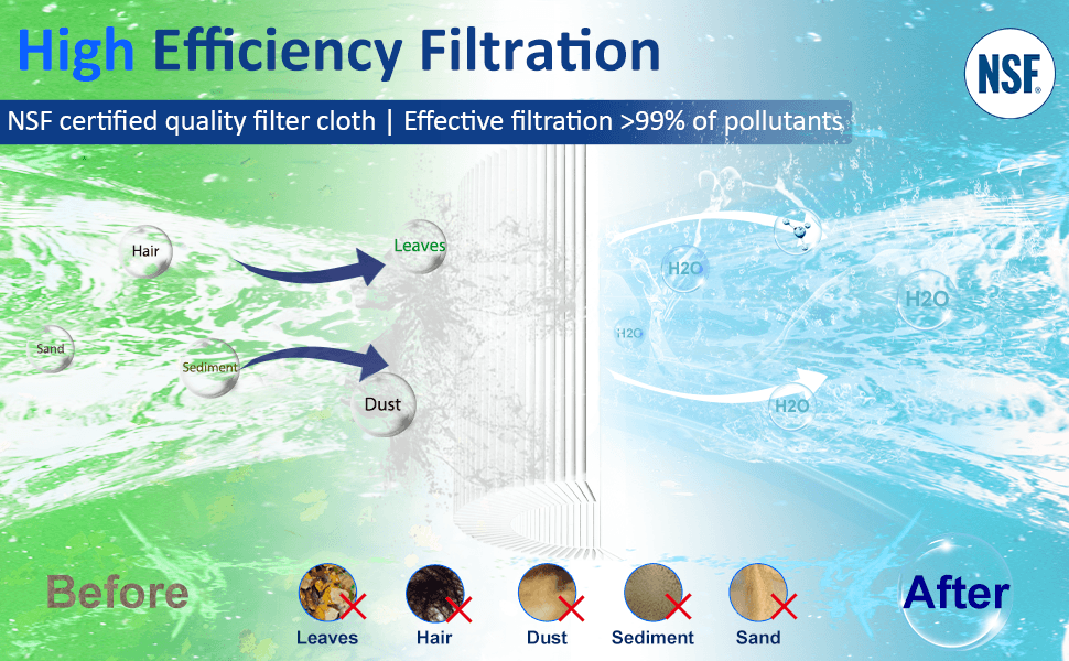 Savener 6CH-502 PAS50SV-F2M Hot Tub Spa Filter Cartridge 50 Sq Ft 4 Pack - Thumbnail 13