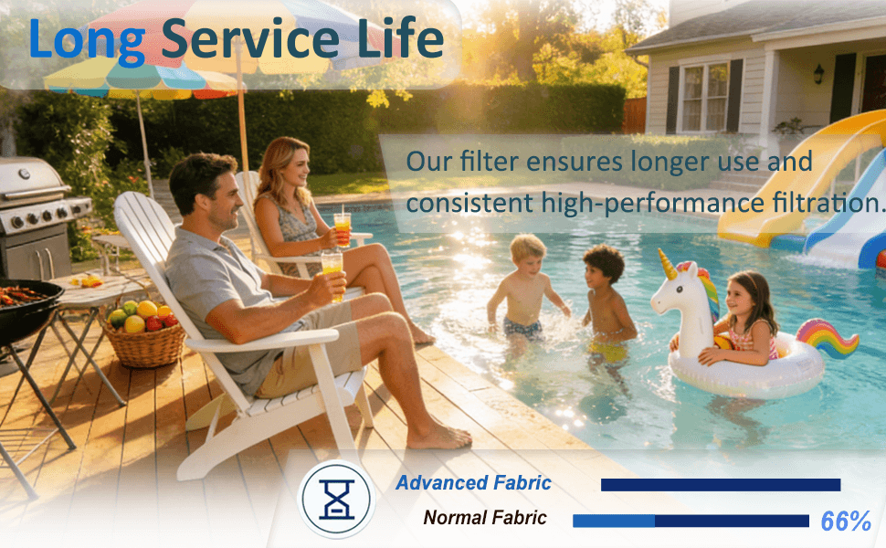 Savener 6CH-502 PAS50SV-F2M Hot Tub Spa Filter Cartridge 50 Sq Ft 4 Pack - Thumbnail 17