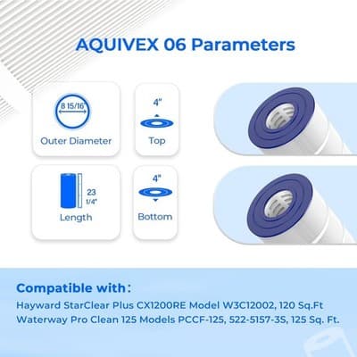 CX1200RE Pool Filter Cartridge 2 Pack for Hayward C1200 PA120 C-8412 - Thumbnail 2