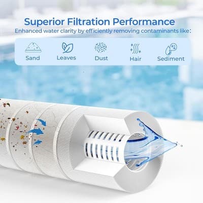 CX1200RE Pool Filter Cartridge 2 Pack for Hayward C1200 PA120 C-8412 - Thumbnail 4