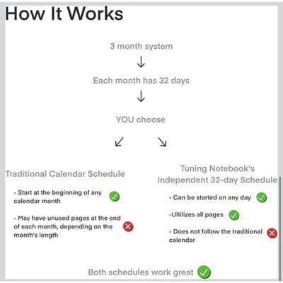 Tuning Notebook - Advanced Self-Improvement System for Productivity - Thumbnail 4