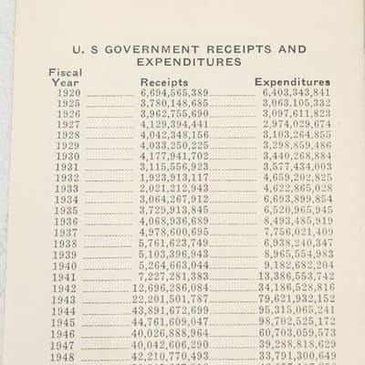 VTG 1954 The Book of Presidents Cleveland Flux Co. Advertising - Thumbnail 4