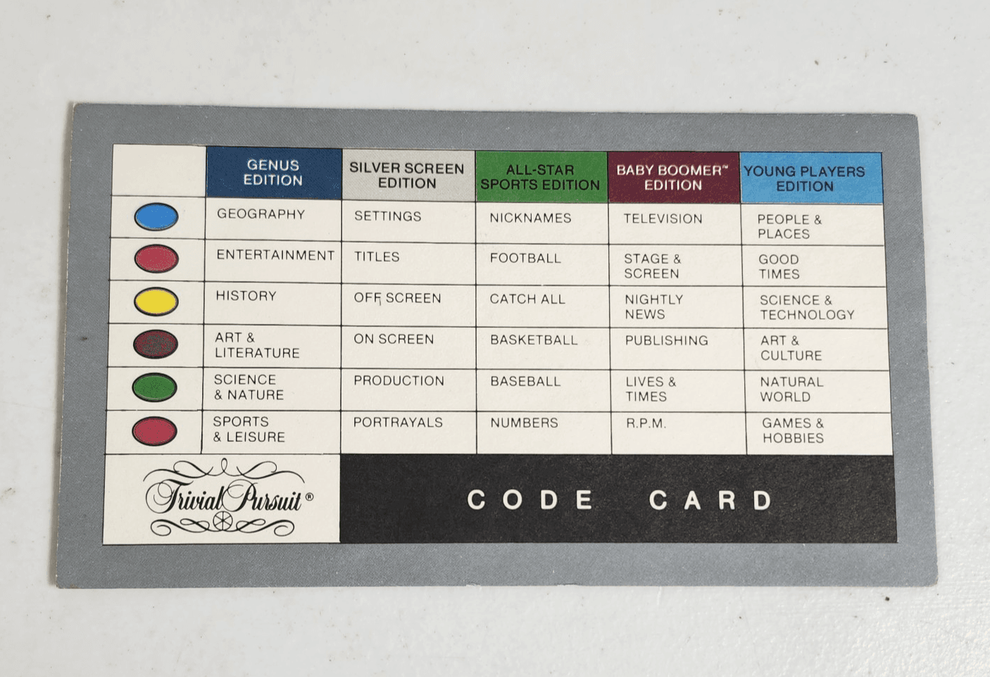 Vintage 1981 Original Trivial Pursuit Master Game Genus Edition - Complete - Thumbnail 6