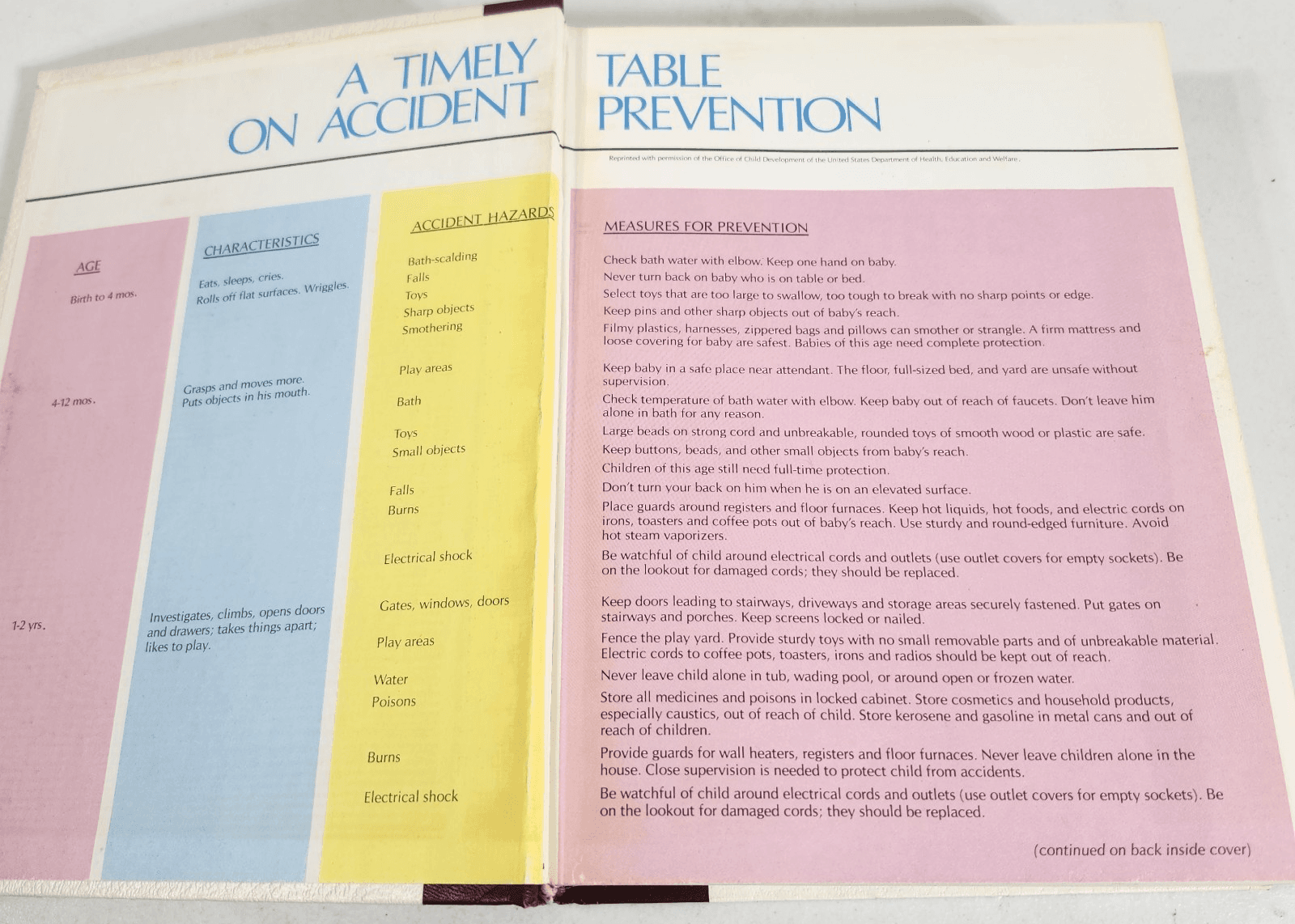 Mothers Encyclopedia Expert Advice On Child Care Family Living Hardcover 1965 - Thumbnail 2