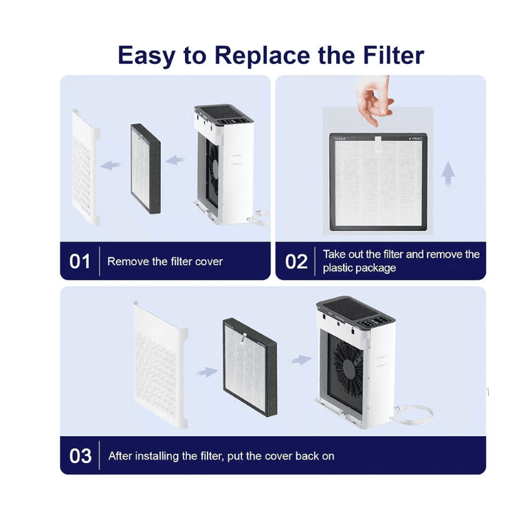 ToLife Air Purifiers for Home Pets Up to 1095 Ft² with PM 2.5 Display (Y56K) - Thumbnail 7
