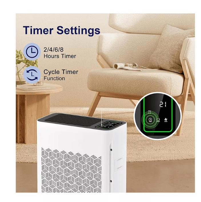 ToLife Air Purifiers for Home Pets Up to 1095 Ft² with PM 2.5 Display (Y56K) - Thumbnail 3