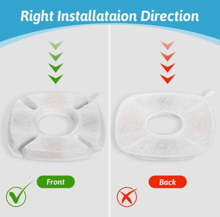 20 Pcs Cat Water Fountain Replacement Filters w/20 Pk Pre-Filter Sponges (M5K) - Thumbnail 5
