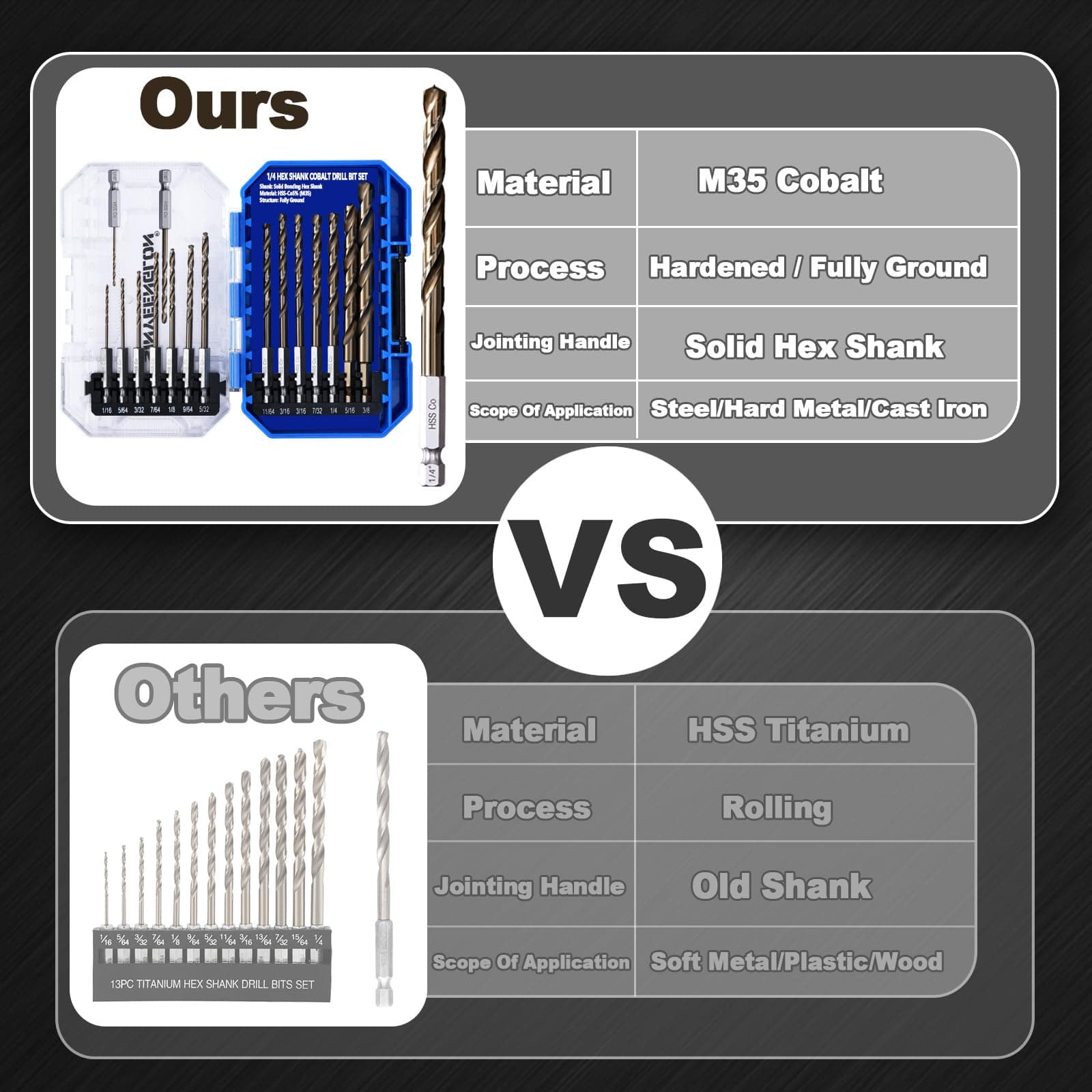 Sinyeenglon Hex Shank Cobalt Drill Bit Set 16Pcs 1/16"-3/8", M35 HSS Twist Impac - Thumbnail 4