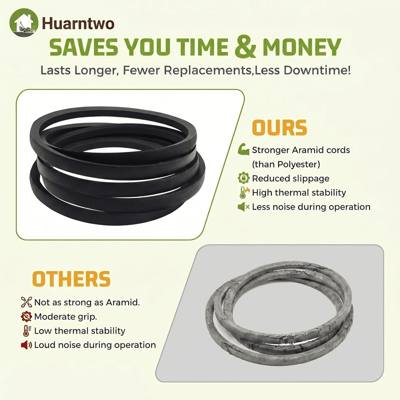 754-0467, 754-0467A, 954-0467, 954-0467A Lawn Mower Variable Speed Drive Belt F - Thumbnail 6