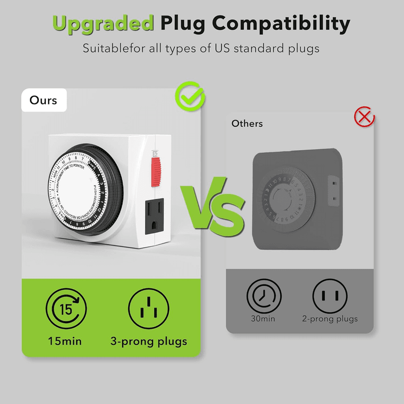 Heavy Duty Mechanical 24 Hour Timer Dual Outlet 3-Prong Accurate Indoor - Thumbnail 4