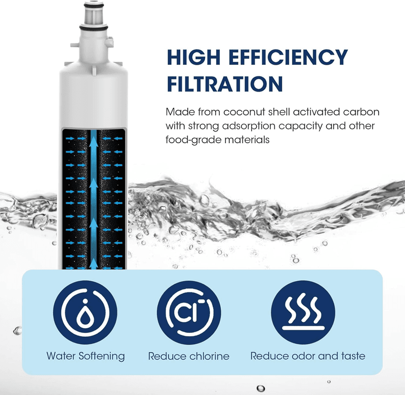 Replacement for GE® RPWFE, RPWF (Built-In CHIP) Refrigerator Water Filter, Comp - Thumbnail 4