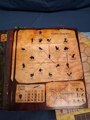 Titan Boardgame (Valley Games, Inc) Hardly Used, Exc , Rare - Thumbnail 9