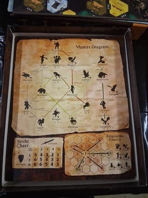 Titan Boardgame (Valley Games, Inc) Hardly Used, Exc , Rare #2 - Thumbnail 7