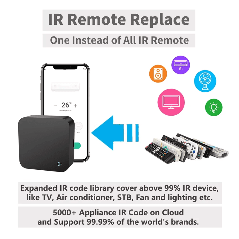 Tuya Smart IR Remote Control Smart Life for Smart Home Automation Replace TV DVD - Thumbnail 4