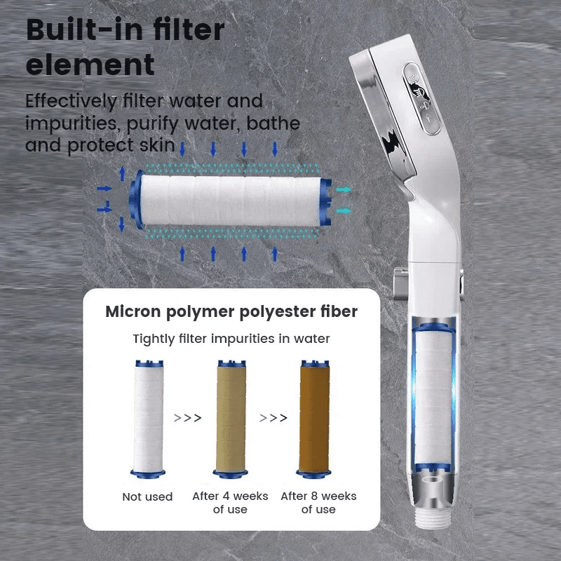 High Pressure Shower Head Water Saving 3 Modes Shower Heads Adjustable One-Key S - Thumbnail 7