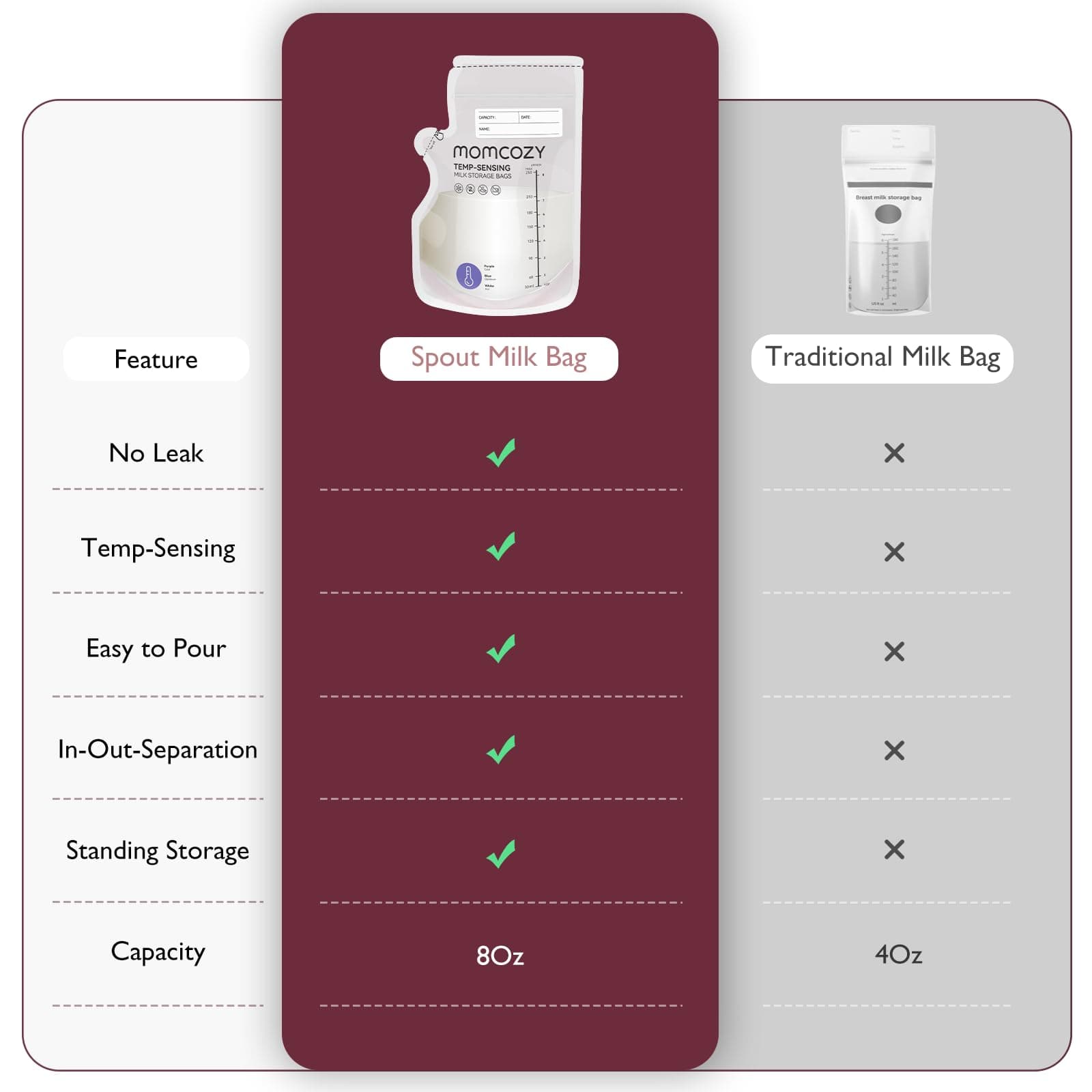 Momcozy Temp-Sensing Milk Storage Bags 8oz - Thumbnail 4