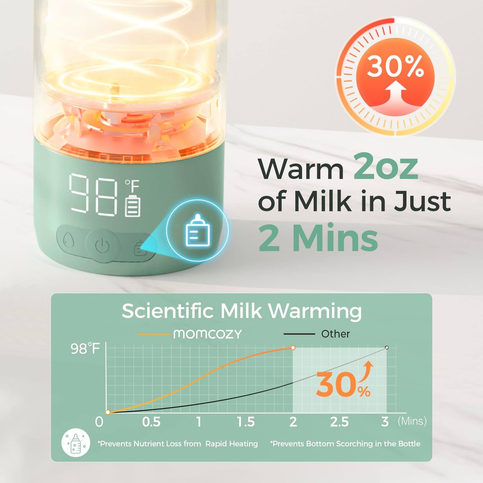Momcozy Portable Milk Warmer for Travel – Dual Heating Modes for Breast Milk & Water, Portable Bottle Warmer with Fast Heating & Long Battery Life, 17 Ounces Large Capacity to Meet Your All-Day Needs - Thumbnail 7