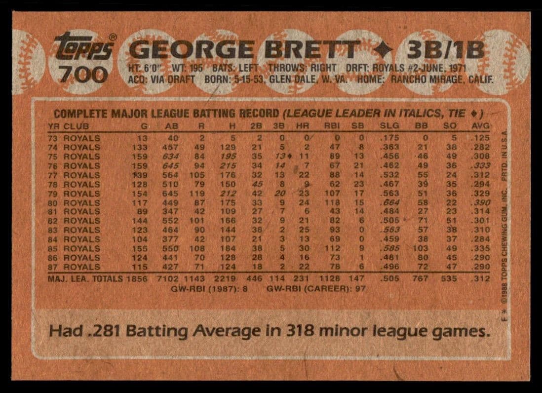 1988 Topps George Brett Kansas City Royals #700 - Thumbnail 2