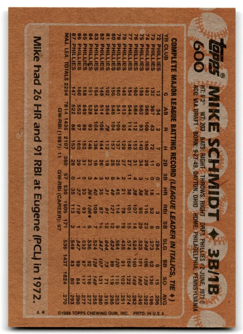 1988 Topps Baseball Card Mike Schmidt Philadelphia Phillies #600 - Thumbnail 2