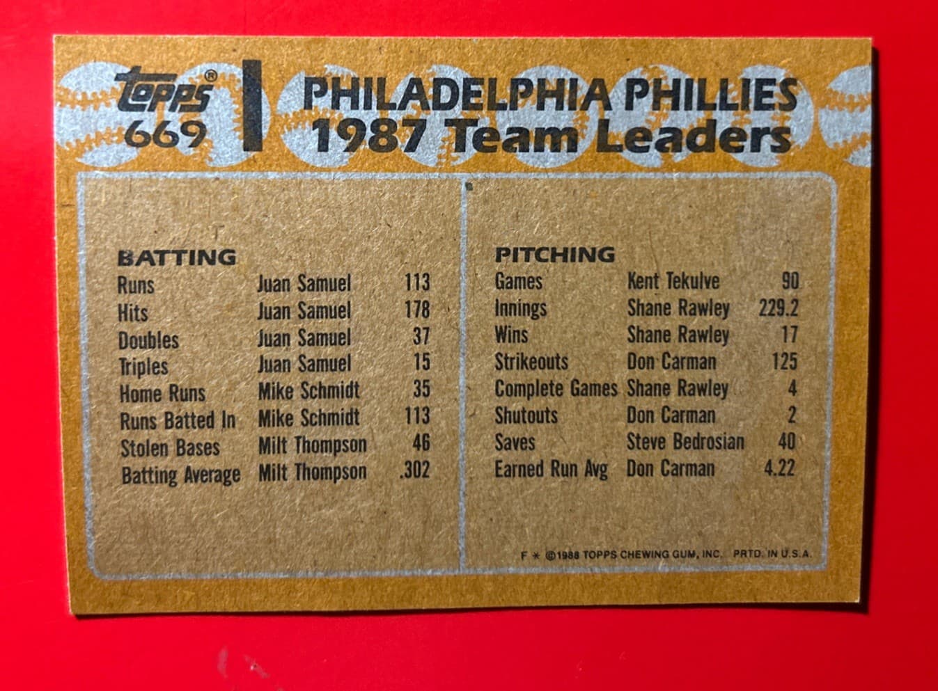 1988 Topps #669 Phillies Leaders TL Philadelphia Phillies Baseball Card - Thumbnail 2