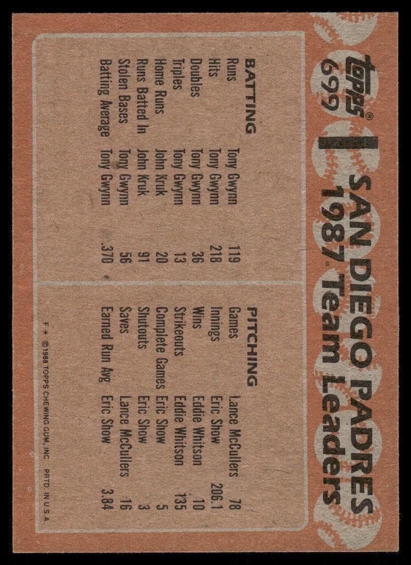1988 Topps #699 Padres Leaders San Diego Padres Baseball Card - Thumbnail 2