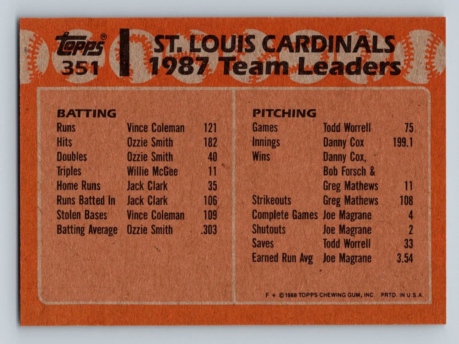 1988 Topps #351 Cardinals Leaders St. Louis Cardinals - NM/MT - Thumbnail 2