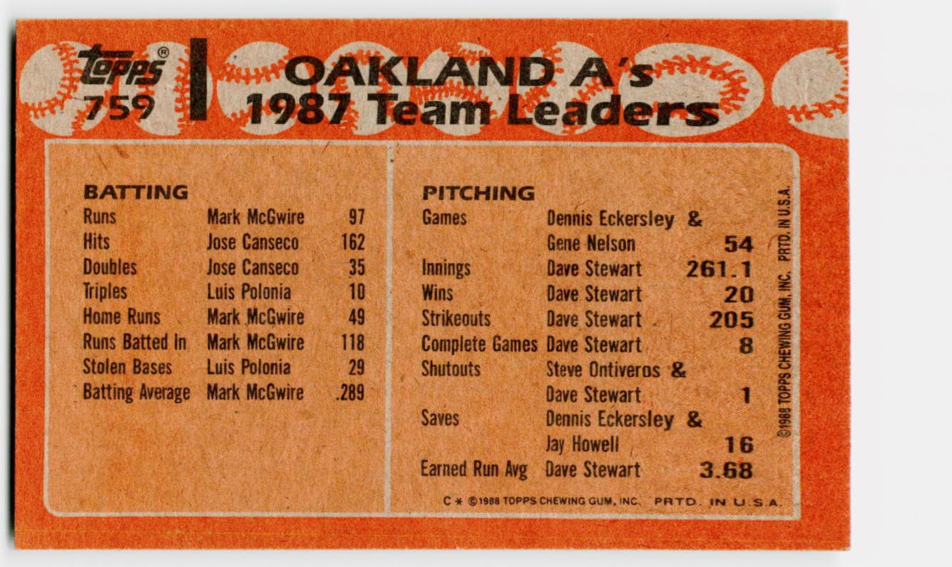 Athletics Leaders 1988 Topps #759 Oakland Athletics - Thumbnail 2
