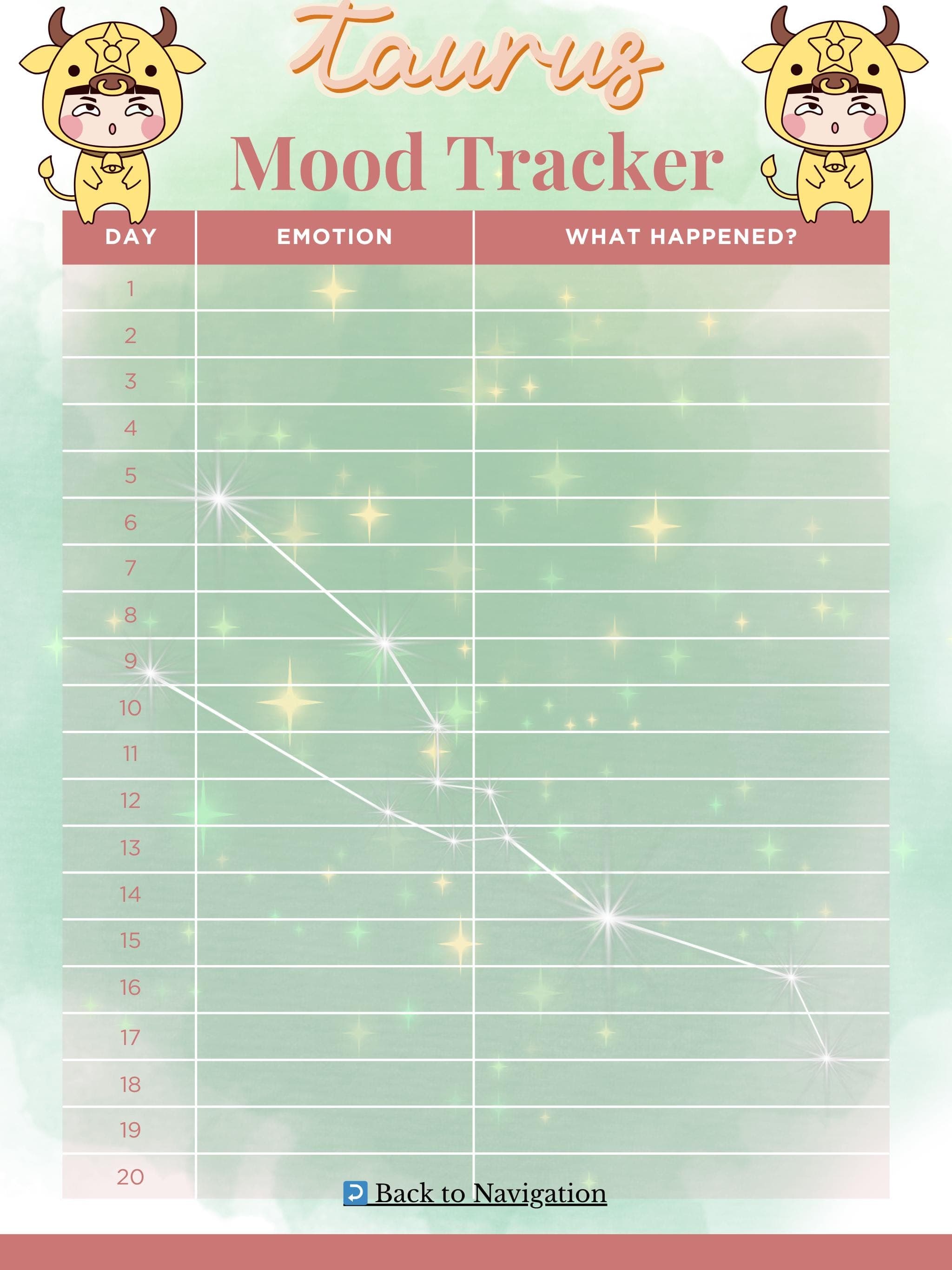 Taurus Digital Planner | 20-Page Zodiac Journal for Self-Care, Goals & Rituals | Grounded + Luxurious Living - Thumbnail 7